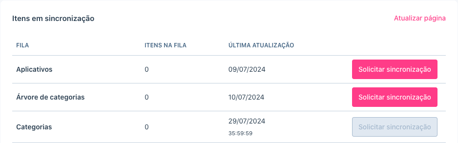 filas de sincronizacao05.png